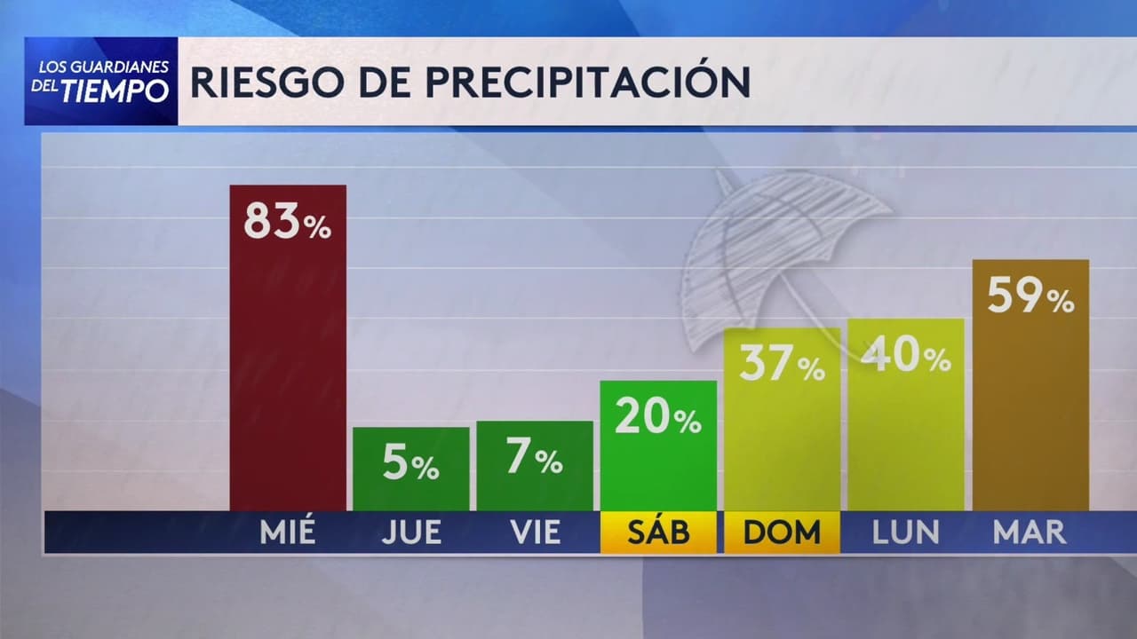 Pronóstico del tiempo hoy en Nueva York: probabilidad de precipitación; El termómetro alcanzará 44 °F