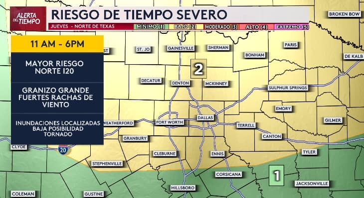 <b>El jueves, gran parte de la región está clasificada con un riesgo 2 en una escala de 5</b>. Desde poco antes del mediodía, existen 
<b>posibilidades de tormentas, granizo y fuertes ráfagas de viento</b>. 
<b>La probabilidad de tornados es baja.</b>