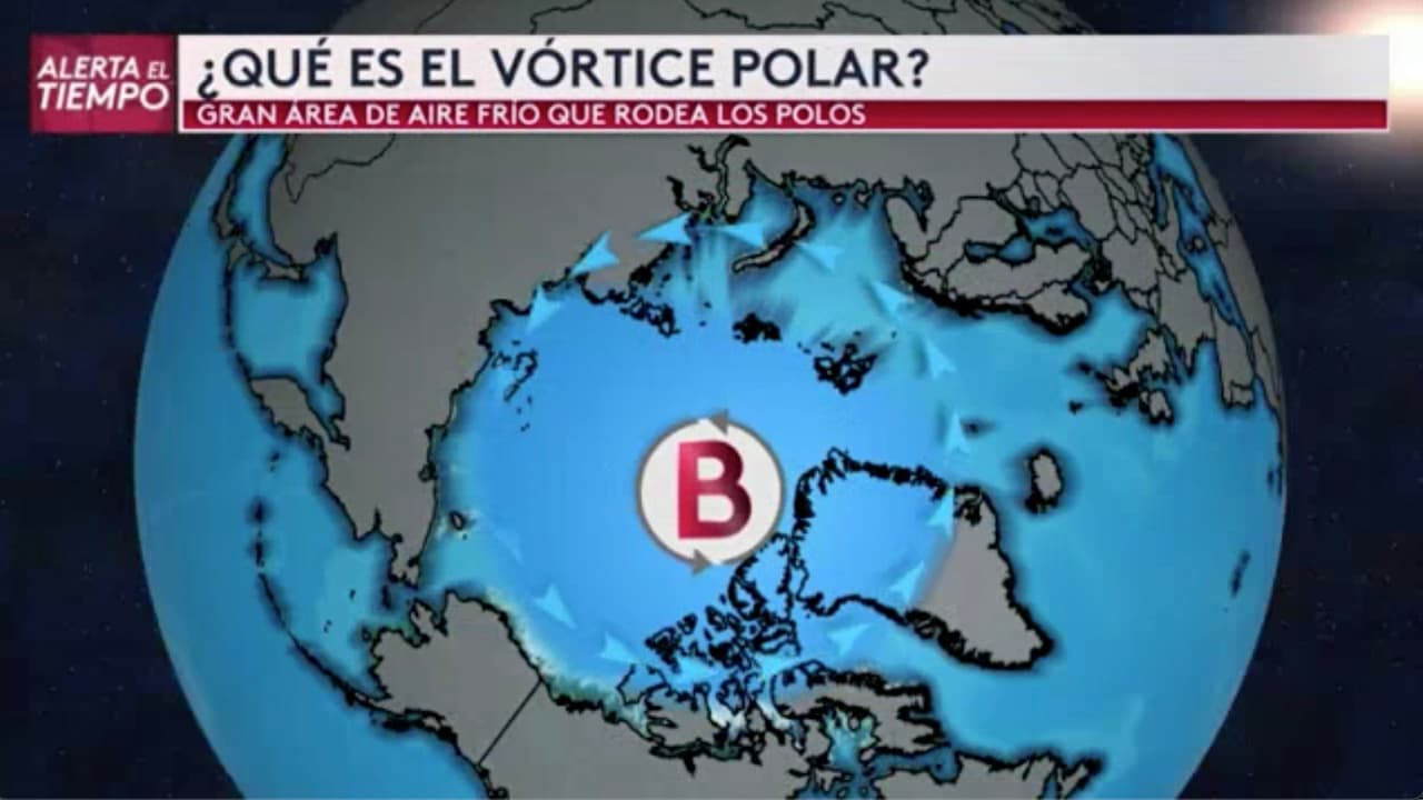 Usualmente el vórtice polar se desprende, enviando el aire frío hacia el sur y esto ocurre durante el invierno del hemisferio norte.