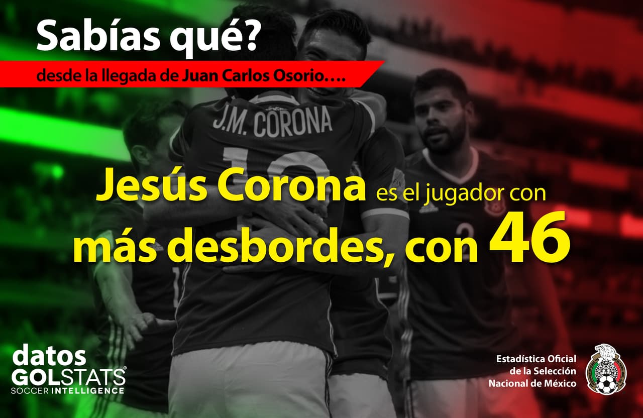 Los datos que debes saber previo al EEUU vs. México