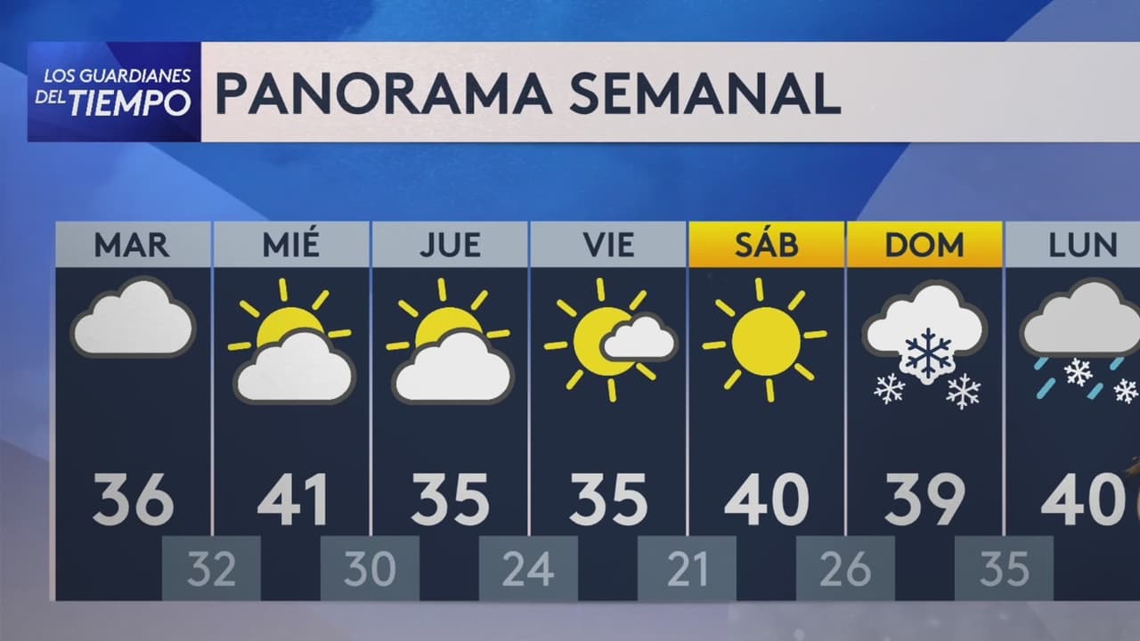 Pronóstico del tiempo hoy en Nueva York: Ola de frío; temperatura alcanzará 32 °F