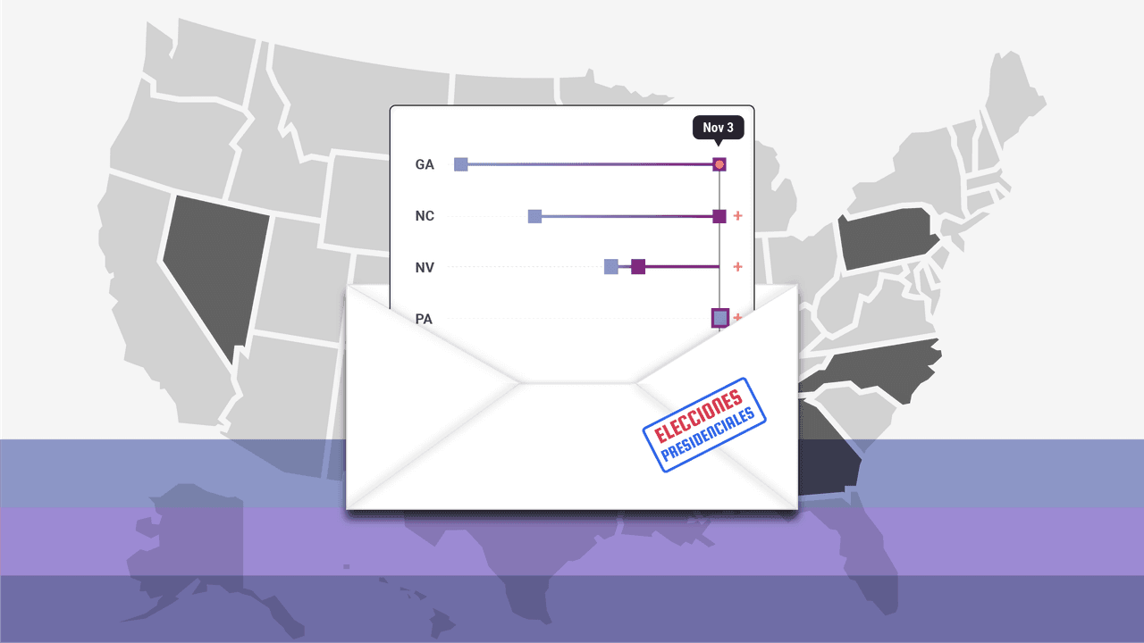 ¿Hasta cuándo se aceptan votos por correo en estados que decidirán la contienda?