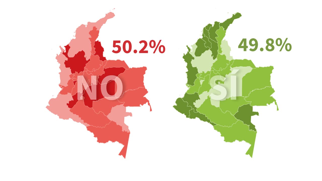 Los gráficos que demuestran que las zonas con más víctimas respaldaron el acuerdo de paz en Colombia