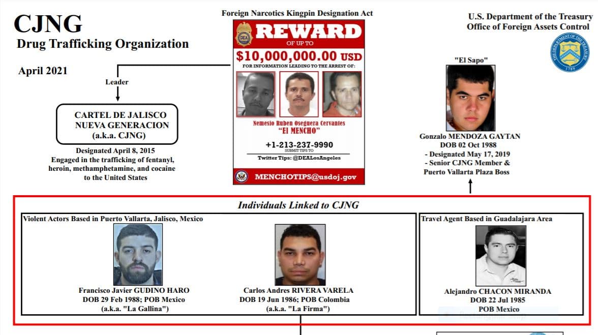 Organigrama del CJNG que menciona a sus líderes en Puerto Vallarta.