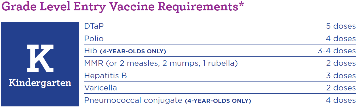 Vacunas requeridas en Carolina del Norte para el regreso a clases