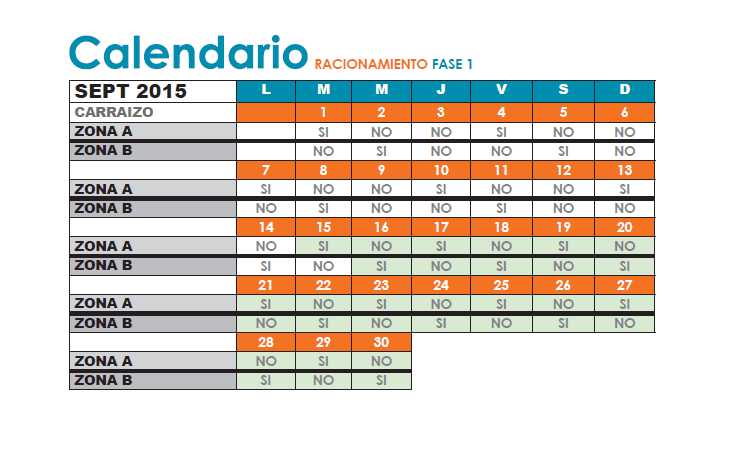 Abonados de Carraizo regresan a fase 1 de racionamiento