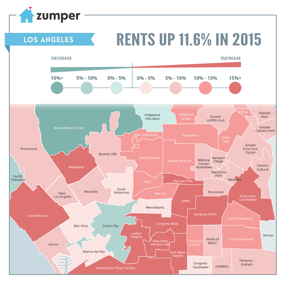 Los alquileres suben un 11.6% en 2015