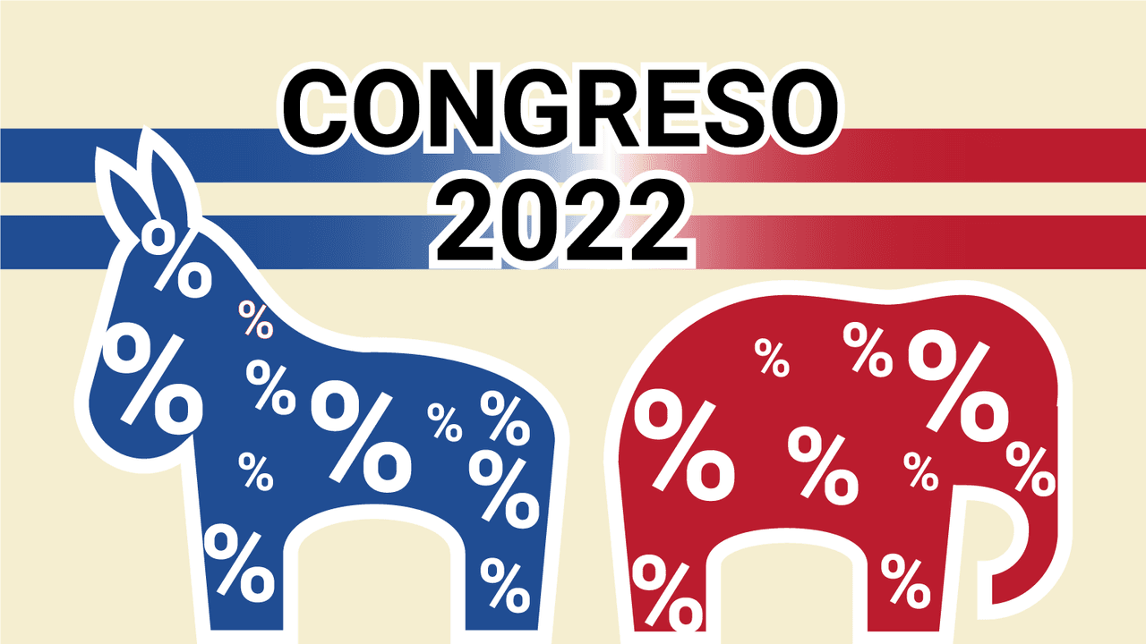 ¿Quién controlará el Congreso? Así van las encuestas para las elecciones de mitad de período 