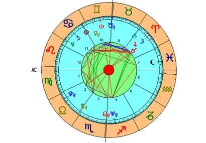En la carta asegura que “aparece Chiron a tres grados del signo zodiacal de Aries. Plantea que, en la carta astrológica, el Sol se encuentra en el mismo signo. Mientras que Urano está en 2 Tauro, de modo que se trata de una alineación que solo podría ocurrir una vez cada 80 años. Sumado a que la Luna está en 3 Virgo, es decir, quincunx Quirón…”
<br>