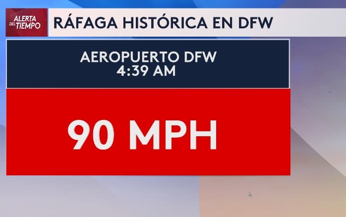 Récord histórico de viento en Dallas - Fort Worth: una ráfaga de 90 mph sacudió el norte de Texas
