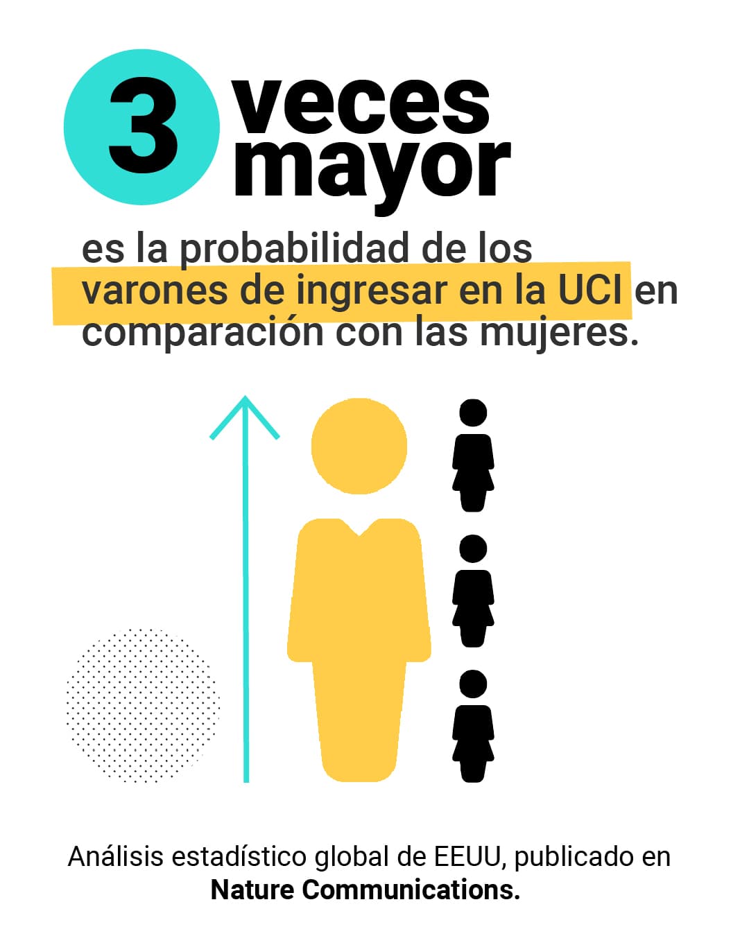 <a href="https://www.univision.com/noticias/el-covid-19-es-mas-mortal-en-hombres-que-en-mujeres">Aquí puedes leer la explición completa.</a>