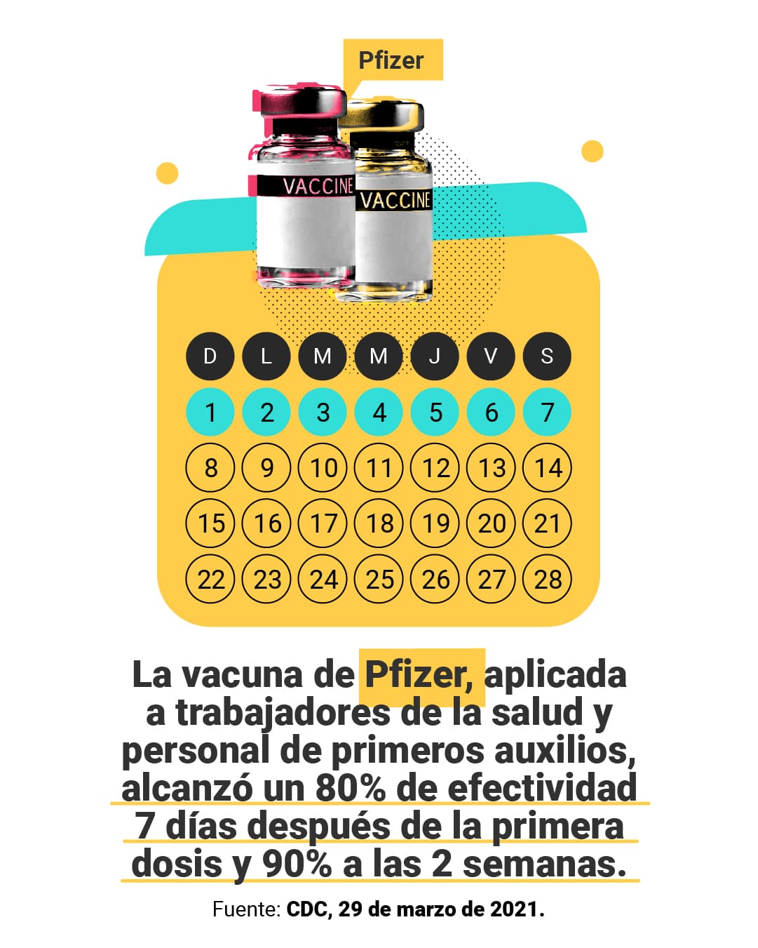 <a href="https://www.univision.com/noticias/cuanto-tardan-efecto-vacunas-covid-19" target="_blank">Aquí puedes leer la explicación completa de <b>El Detector</b>.</a>