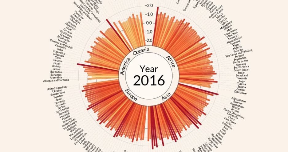 Este impactante gráfico muestra cómo las temperaturas están aumentado en todos los países
