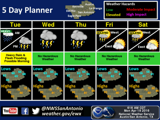 Las lluvias y tormentas continuarán toda la semana en el centro de Texas