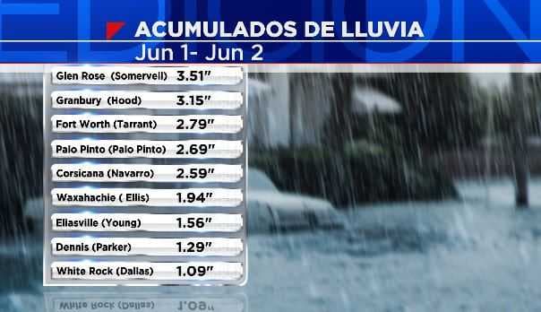 Acumulaciones significativas de lluvias el sábado y dejaron algunos daños a propiedades en el Metroplex