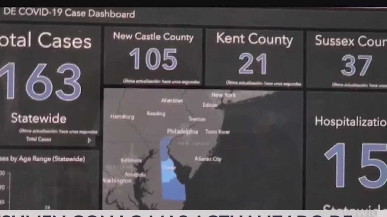Coronavirus en Filadelfia: Alto riesgo de transmisión comunitaria al superar los 800 casos
