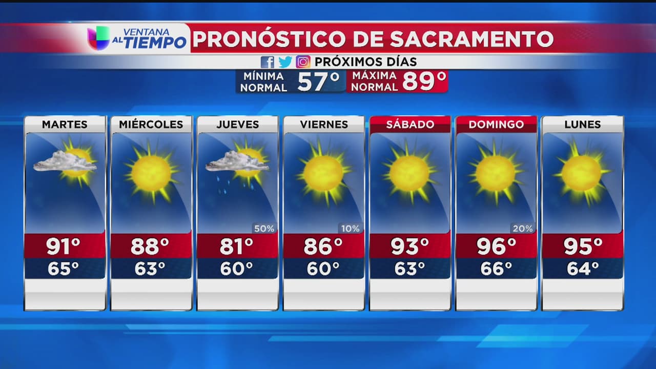 Cielos nublados y temperaturas cálidas