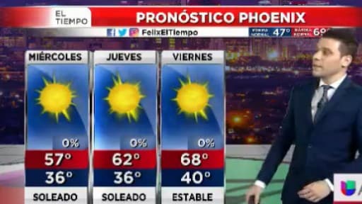 Miércoles soleado con temperaturas frescas en Phoenix