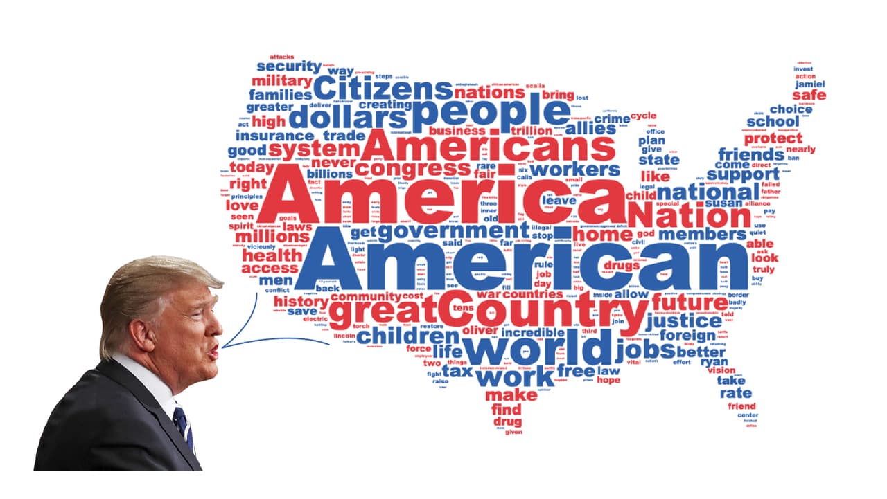 Estos gráficos revelan que el discurso de Trump es muy nacionalista