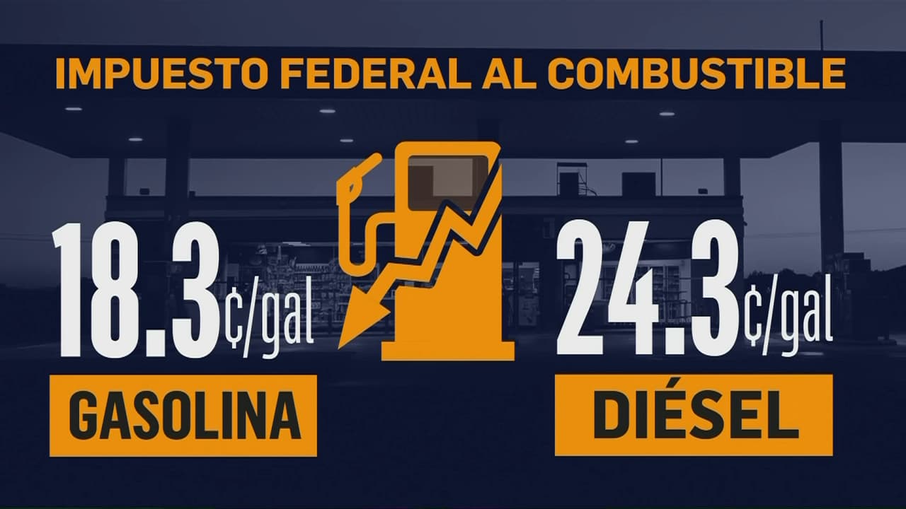 Gasolina en EEUU: ¿Cómo afectaría a hispanos la suspensión del impuesto al combustible?