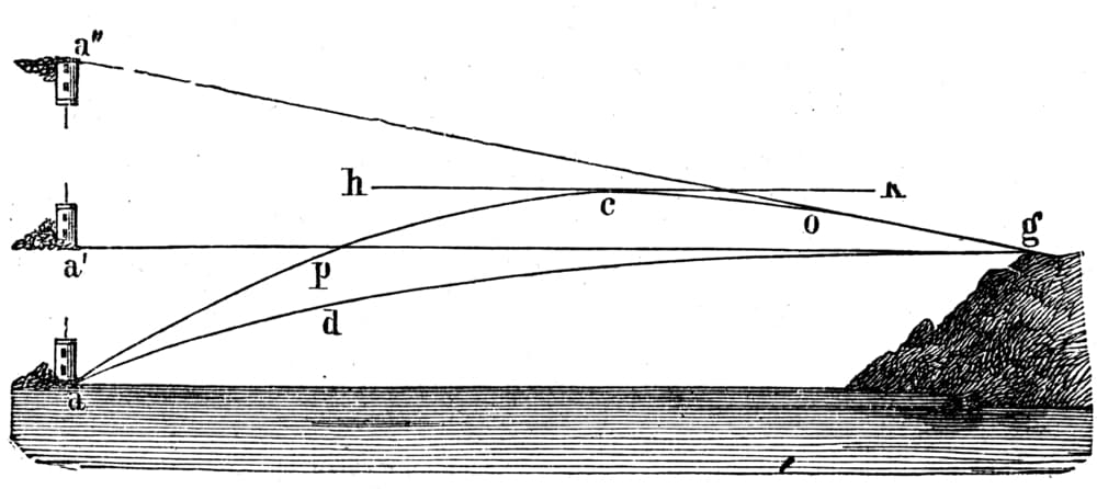 Estos espejismos aplican de la misma manera no sólo en el desierto, sino en el mar. Se crea una ilusión óptica llamada el "Fata Morgana", con lo que parecería que un objeto, como un barco o algo lejano en el horizonte, está flotando sobre el mar. Lo mismo pasaría en este lugar, dando la impresión de que las luces están "volando".