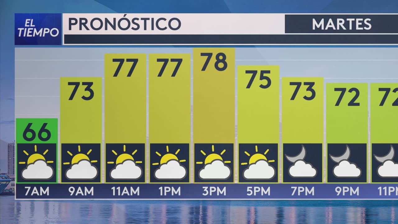 Pronóstico del tiempo hoy en Miami: se espera que suba la temperatura; El termómetro alcanzará 78 °F