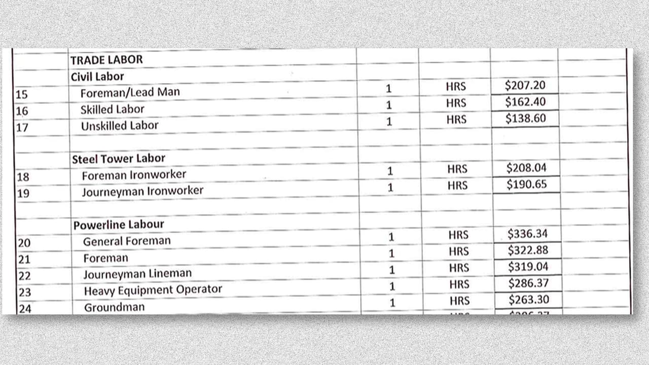 Por un celador de línea subcontratado, Whitefish Energy cobrará 319.04 dólares por hora.