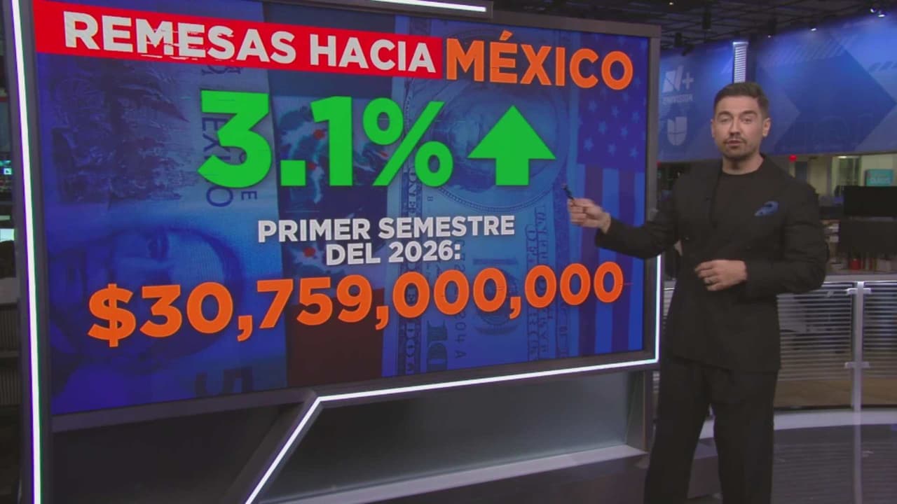 Remesas a México: crecen en el primer semestre de 2026 pese a restricciones financieras en EEUU