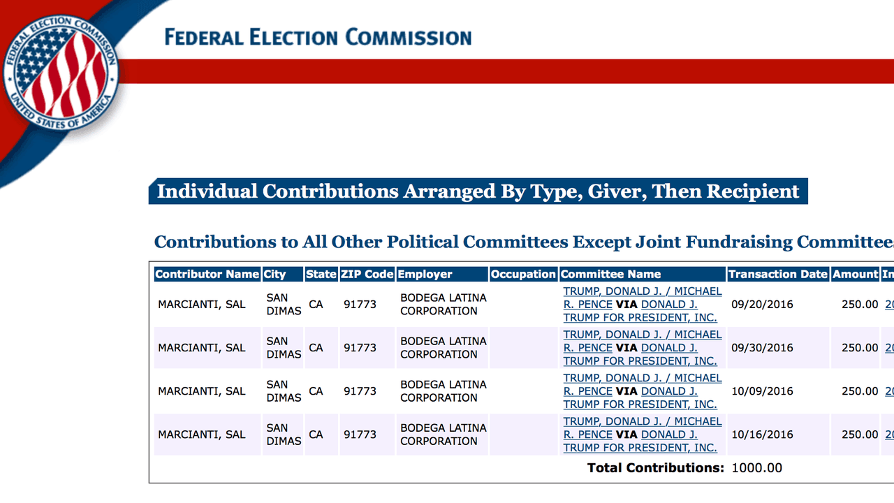 Los donativos registrados en la Comisión Federal de Eleccions.