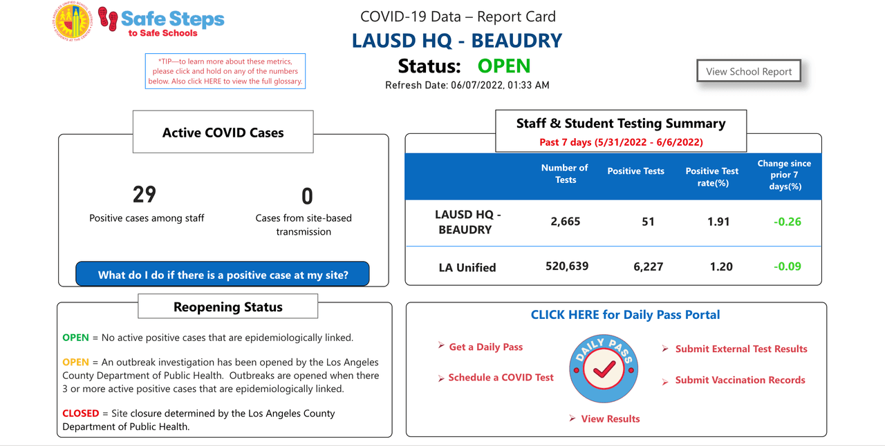 El Distrito Escolar de Los Ángeles pone a disposición el "Boletín Escolar" un portal en línea para saber cuántos casos covid-19 hay en la escuela de tus hijos.