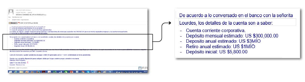 Un mensaje enviado en noviembre de 2009 por la abogada de Mossack Fonseca Isabel Vecchio, detalló los montos requeridos para abrir la cuenta bancaria de la empresa que presidia Marllory Chacón Rossell.