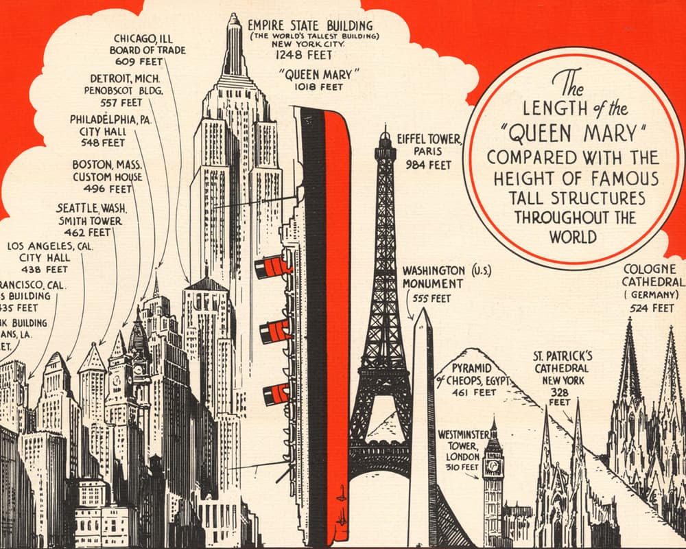 El transatlántico de 1,019 pies de largo (310 metros) y 81,237 toneladas de desplazamiento (casi el doble que Titanic) fue entregado a la compañía Cunard el 12 de mayo de 1936. Puesto en pie sería más alto que la torre Eiffel.