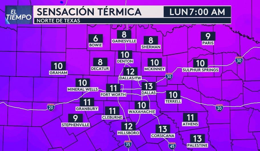 <b>Lo más peligroso: la sensación térmica</b>
<br>
<br>La temperatura que se marca, no es lo mismo que la sensación térmica. En estos días debes estar atento a la sensación térmica, pues se sentirá mucho más frío de lo que parece o marca el termómetro. La mañana del lunes zonas muy al norte de Texas como Bowie, Gainsville, Sherman, Paris y Decatur tendrán sensaciones térmicas de no más de 10F.