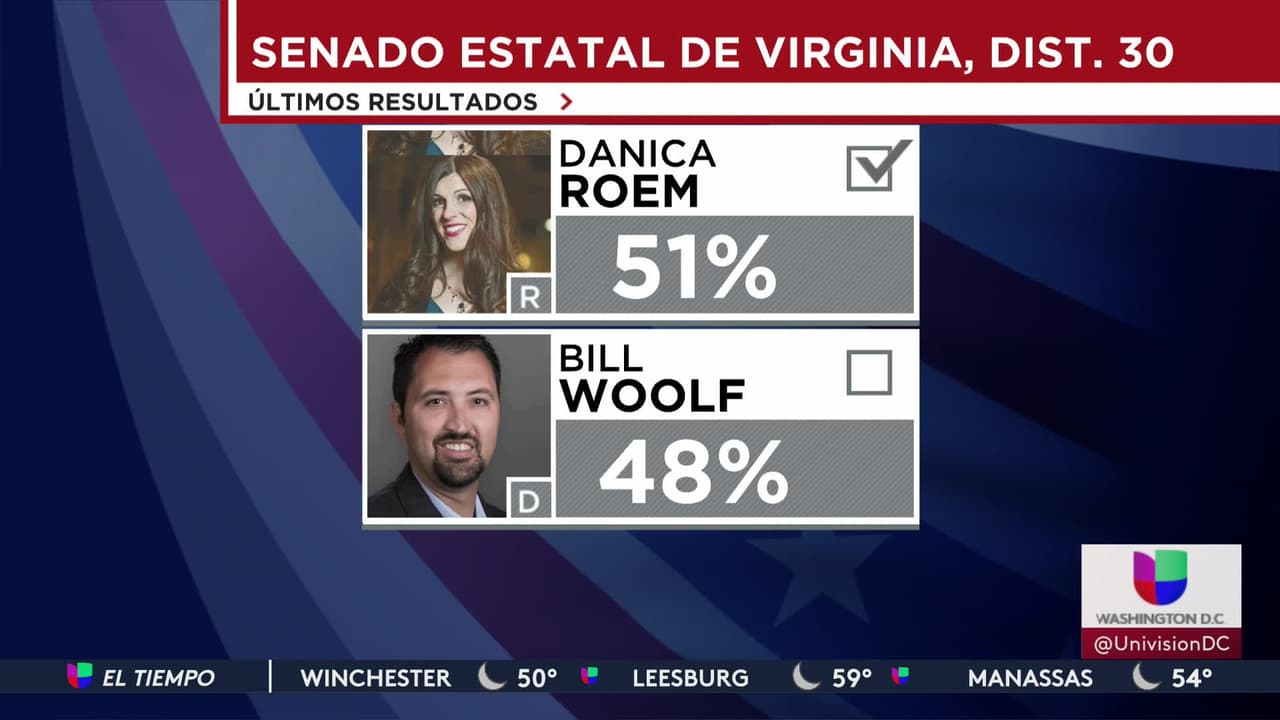 Así van los resultados de las elecciones en Virginia a esta hora