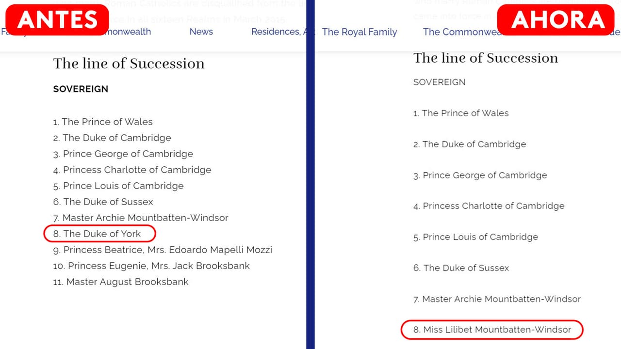 El antes y después de la línea de sucesión al trono británico.