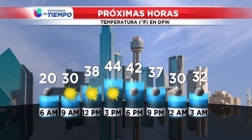 Martes muy frío pero con sol radiante en el Metroplex