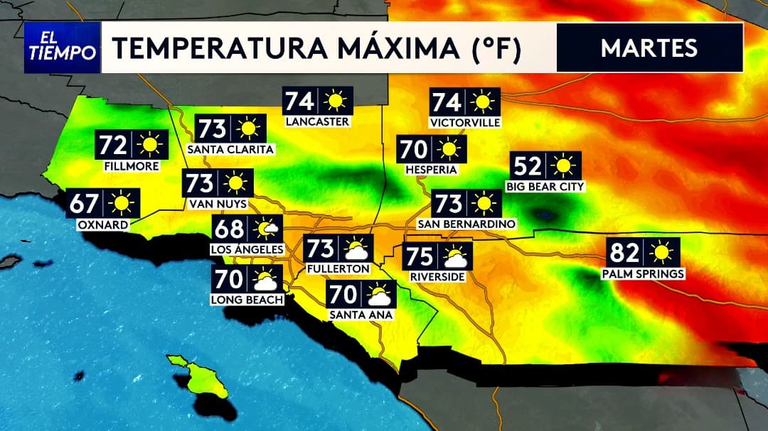 Pronóstico del tiempo hoy en Los Ángeles: Día templado con sol y nubes; el termómetro alcanzará 74 °F