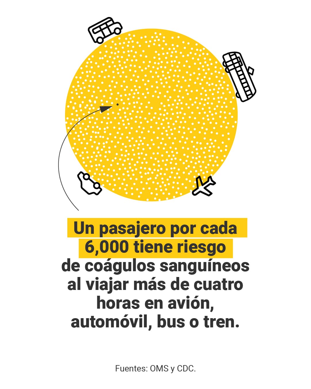 <a href="https://www.univision.com/noticias/vacunados-covid-19-si-pueden-viajar-avion-no-riesgo-trombos-coagulos-sangre" target="_blank">Aquí puedes leer la verificación completa de <b>El Detector</b>. </a>