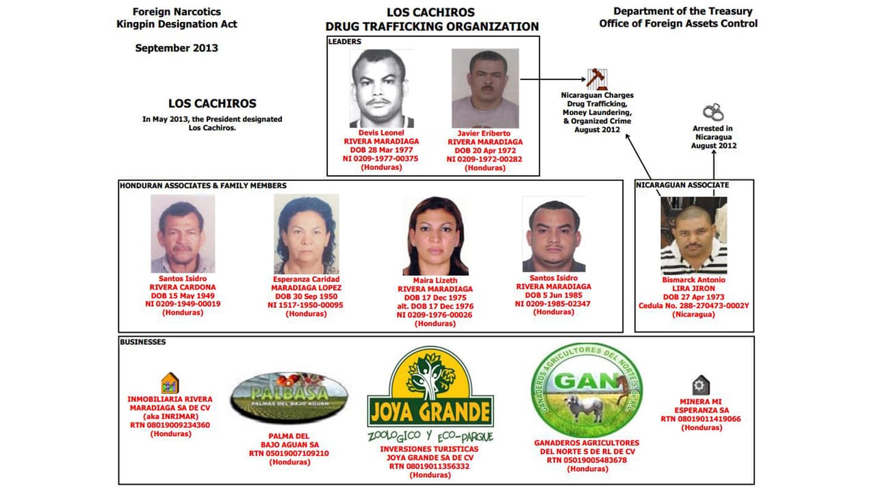 Organigrama de Los Cachiros en la OFAC
