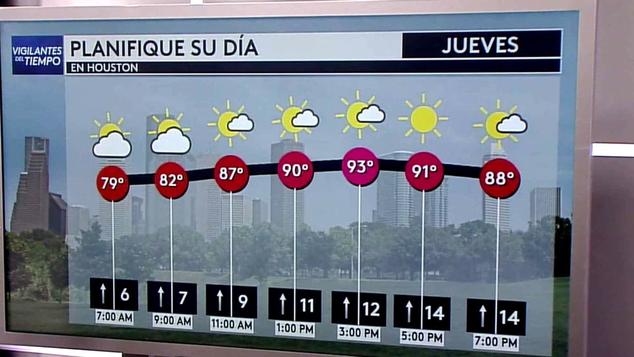 Pronóstico del tiempo hoy en Houston: Cielos mayormente despejados con calor; el termómetro alcanzará 93 °F