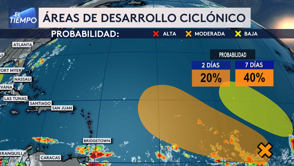 Mientras que cerca de Cabo Verde ya tenemos un sistema de baja presión, moviéndose a 15 mph y su probabilidad ciclónico es mayor. En los próximos dos días tiene un 20% y en los próximos siete días un 40% de desarrollo. Este sistema se podría intensificar y formar la próxima depresión tropical para la semana que viene, ambos se estarán moviendo hacia el noroeste.