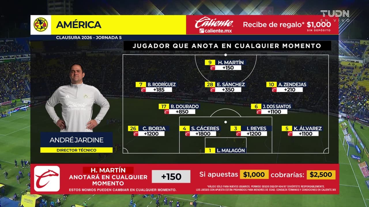 América vs. Monterrey - Game Highlights