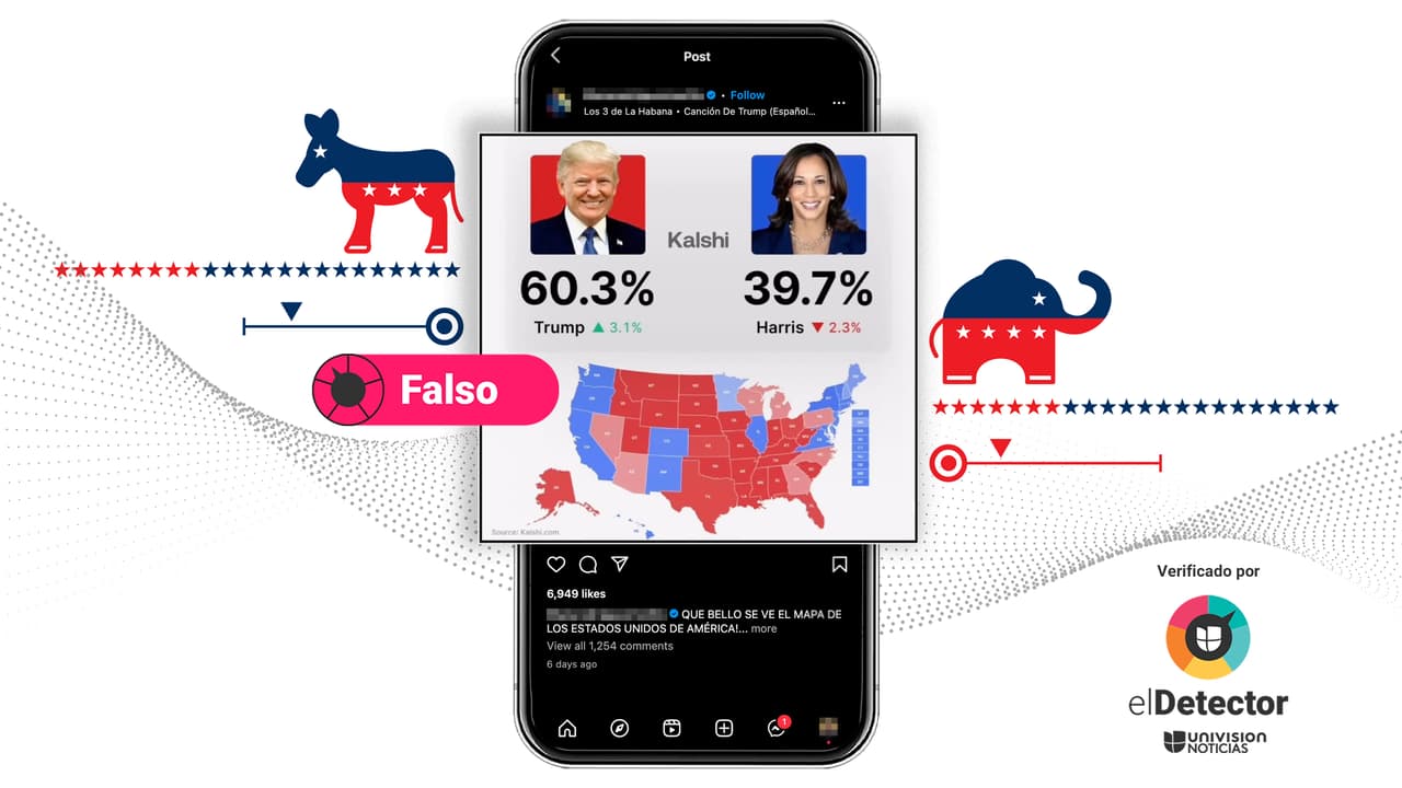 Ese gráfico NO muestra que Estados Unidos votó anticipadamente y ya eligió a Trump como presidente: son las tendencias de un sitio de apuestas