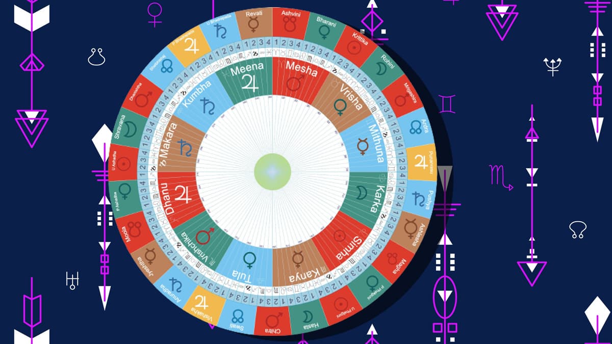 India es una cultura milenaria fascinante y que también es fanática de la astrología. Curiosamente, el horóscopo hindú es mucho más antiguo que el tradicional del Zodiaco que promovemos en occidente. Se tienen las primeras referencias de él en los antiguos textos religiosos hindúes, llamados Vedas, que se remontan al año 1500 A.C. aproximadamente.