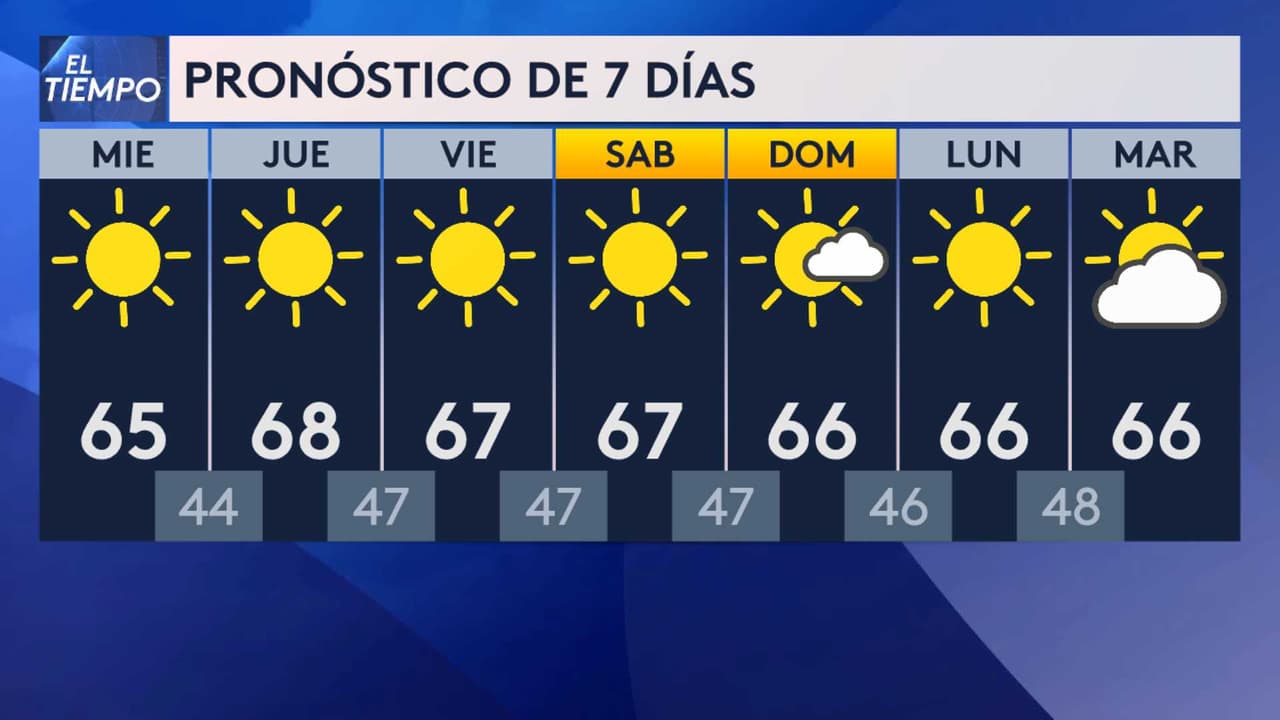 <b>Este es el pronóstico del tiempo para los próximos días</b>.