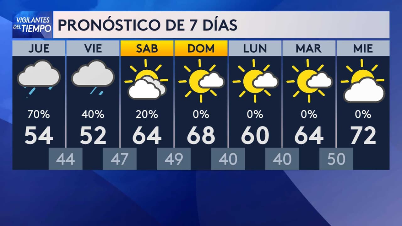 <b>Este es el pronóstico del tiempo para los próximos días</b>.