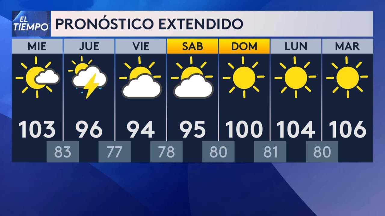 <b>Este es el pronóstico del tiempo para los próximos días</b>.