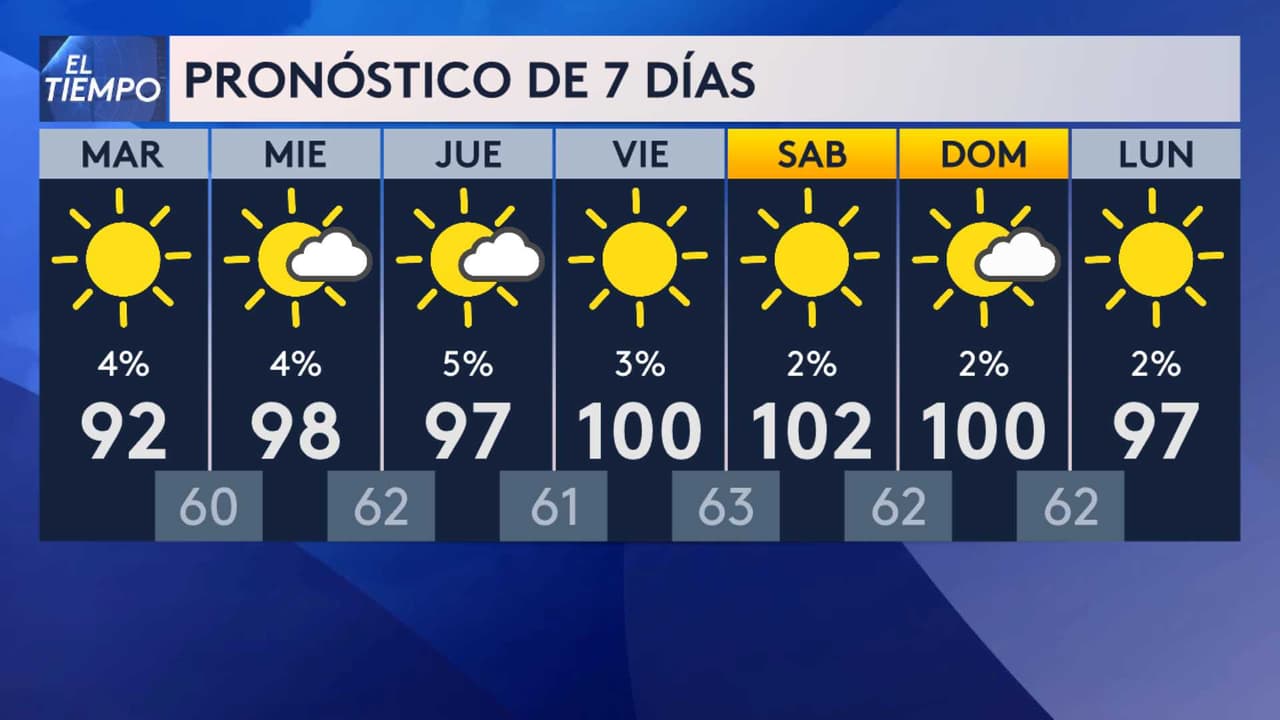 <b>Este es el pronóstico del tiempo para los próximos días</b>.