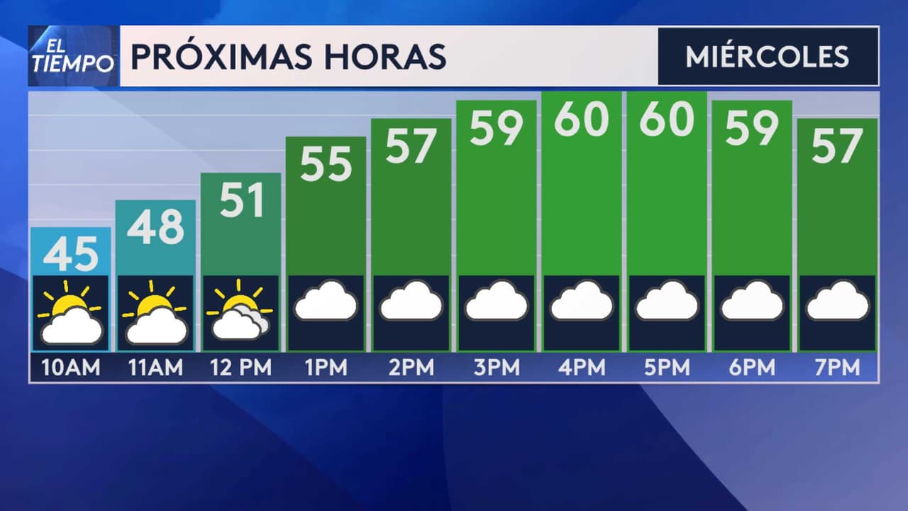 <b>Esta es la temperatura para las próximas horas</b>.