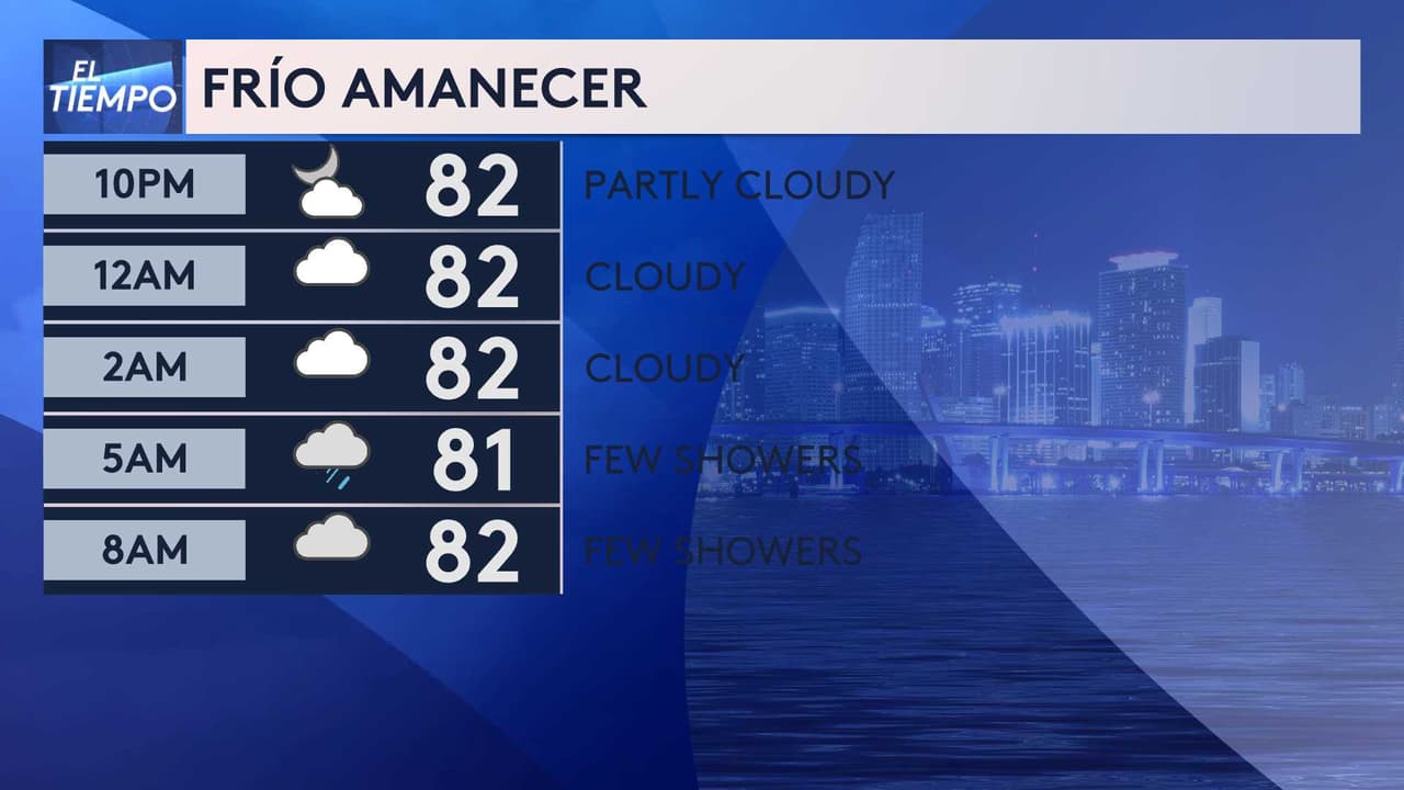 <b>Esta es la temperatura para las próximas horas</b>.